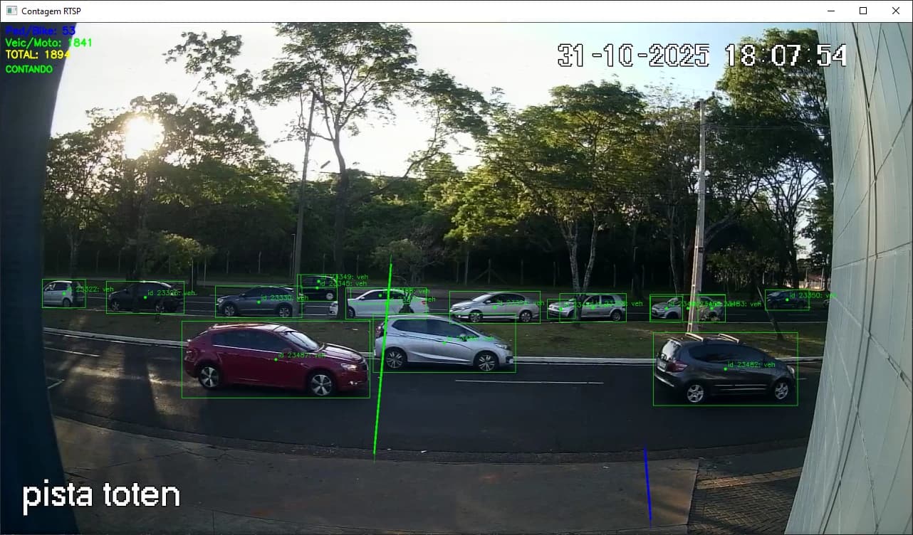 Frame de medição por IA no ponto
