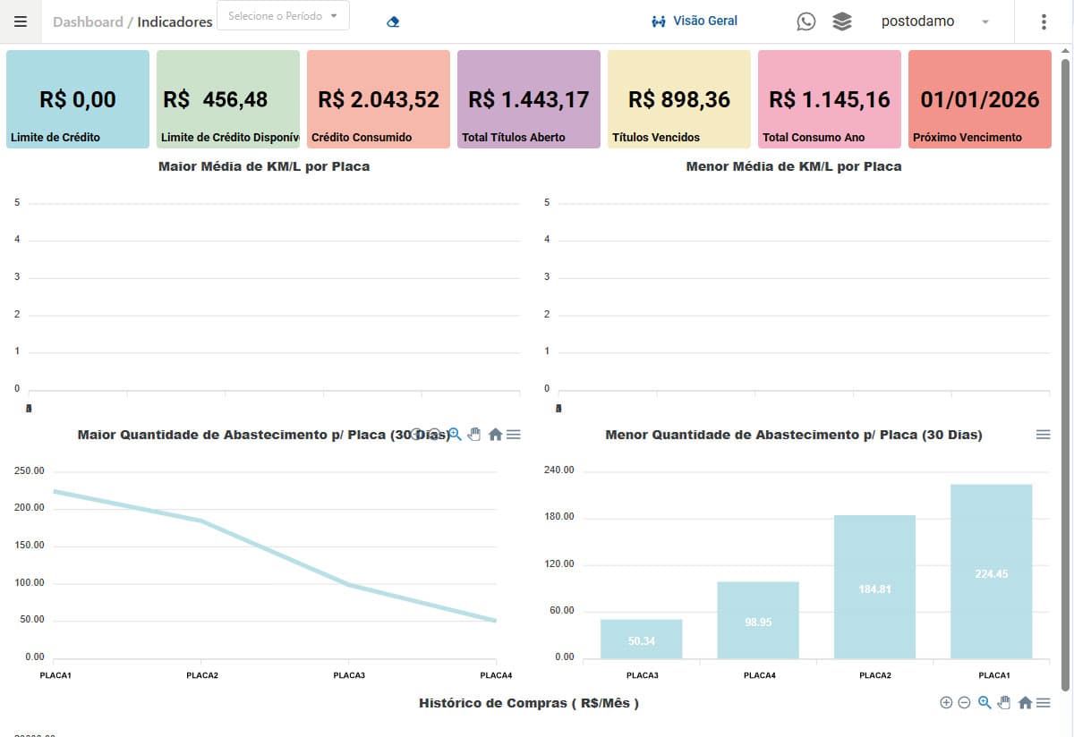 Portal Empresas - visão geral
